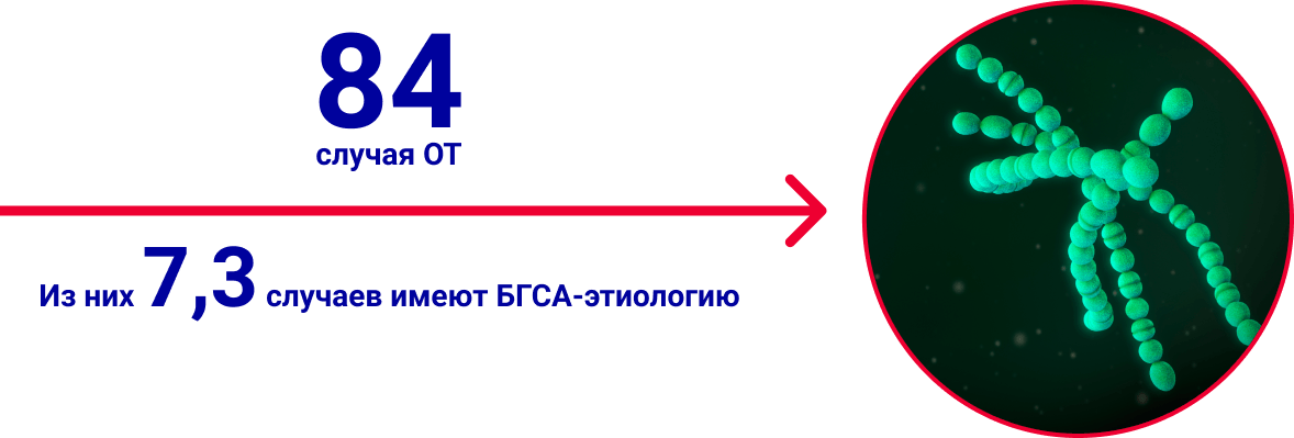 Популяционная частота ОТ
