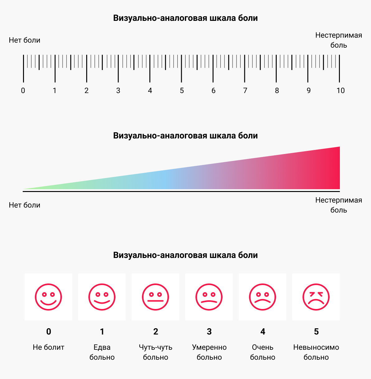 Шкала Сексуальности