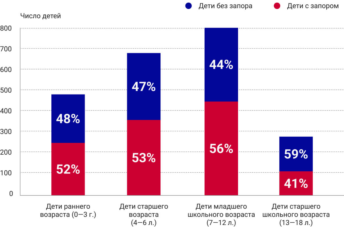 Помочь нельзя навредить» — что работник аптеки должен знать о запоре и  слабительных? | Academy Plus