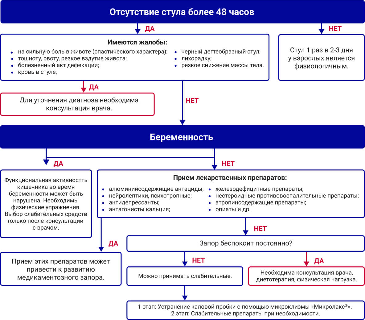 Помочь нельзя навредить» — что работник аптеки должен знать о запоре и  слабительных? | Academy Plus