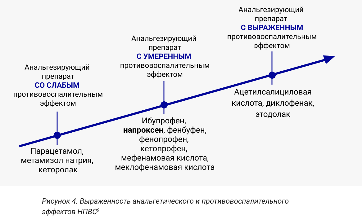 Патофизиология и принципы терапии боли | Academy Plus